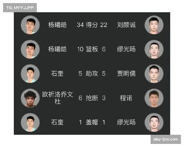 广州队年轻球员管子煜刘颜诚半场拼劲十足助力全队得分5分 广州队年轻球员管子煜刘颜诚半场拼劲十足助力全队得分5分